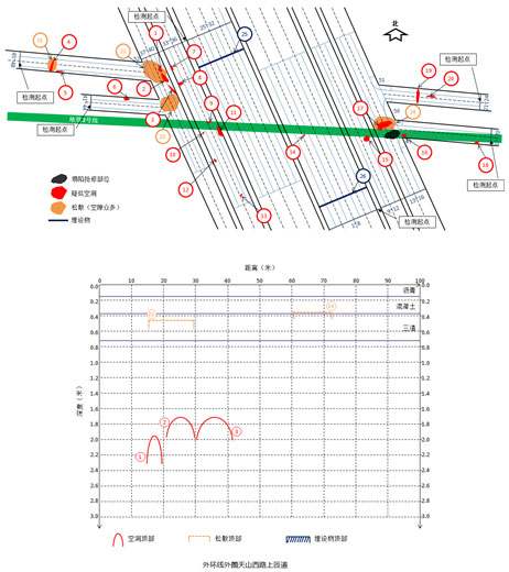 都会蹊径塌陷与地下病害快速检测 - 拉斯维加斯9888仪器装备中国有限公司