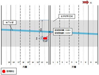 都会蹊径塌陷与地下病害快速检测 - 拉斯维加斯9888仪器装备中国有限公司