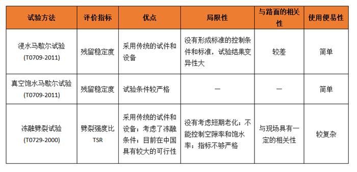 拉斯维加斯9888(中国游)官方网站