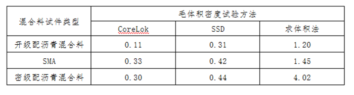 拉斯维加斯9888(中国游)官方网站