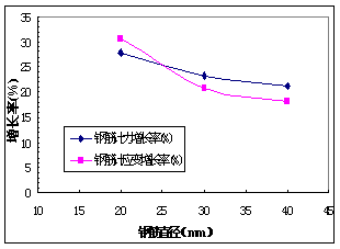 滑动测微计在单桩静载试验中的应用 - 拉斯维加斯9888仪器装备中国有限公司