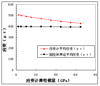 滑动测微计在单桩静载试验中的应用 - 拉斯维加斯9888仪器装备中国有限公司