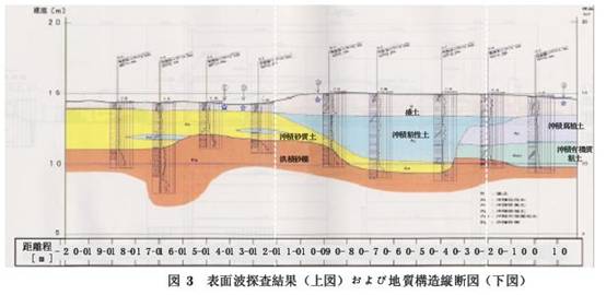 用人工振源应用于外貌波探测的土木视察 - 拉斯维加斯9888仪器装备中国有限公司
