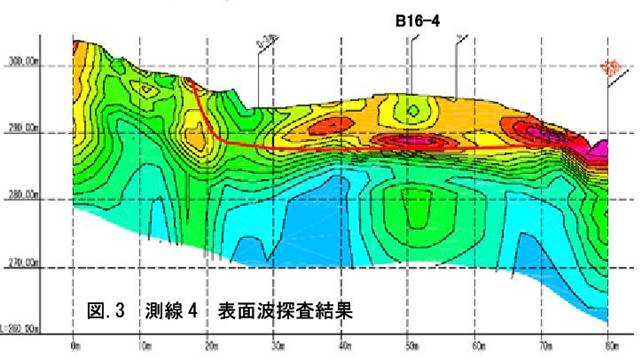 带负荷载、波场滑坡地的外貌波探测实例先容 - 拉斯维加斯9888仪器装备中国有限公司