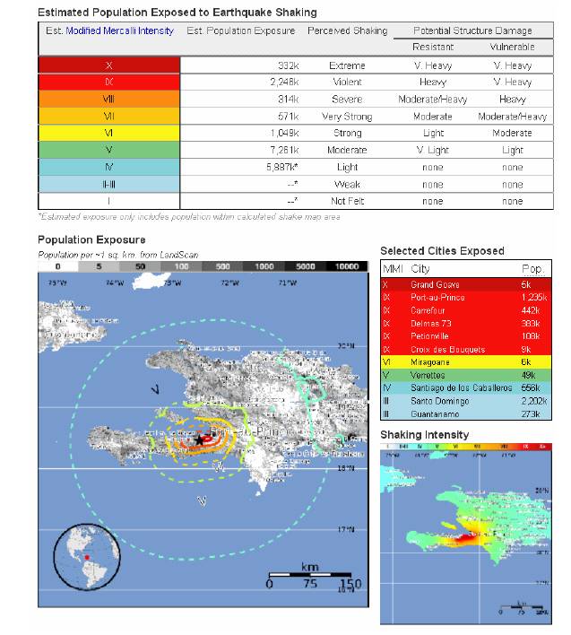 像海地地动一样快的灾难响应 - 瑞士Geosig - 拉斯维加斯9888仪器装备中国有限公司