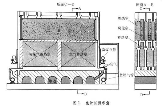 红外点温仪在焦化炉测温中的应用 - 拉斯维加斯9888仪器装备中国有限公司