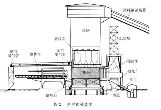 红外点温仪在焦化炉测温中的应用 - 拉斯维加斯9888仪器装备中国有限公司
