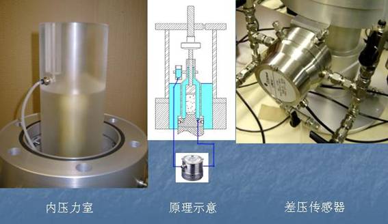 先进的非饱和土试验系统先容 - 拉斯维加斯9888仪器装备中国有限公司