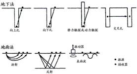 由软件控制的GDS土动和地动研究实验系统 - 拉斯维加斯9888仪器装备中国有限公司
