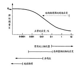 由软件控制的GDS土动和地动研究实验系统 - 拉斯维加斯9888仪器装备中国有限公司