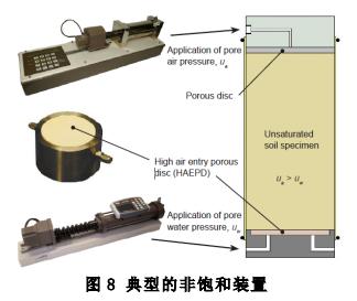 GDS三轴实验手艺与要领第二部分 - 拉斯维加斯9888仪器装备中国有限公司