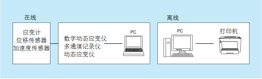 拉斯维加斯9888(中国游)官方网站