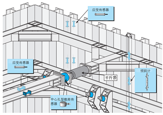 拉斯维加斯9888(中国游)官方网站