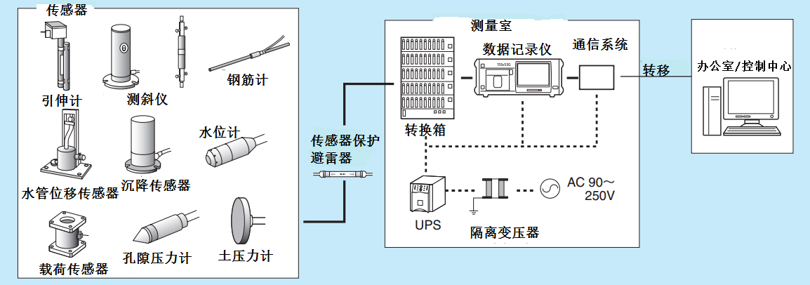 拉斯维加斯9888(中国游)官方网站