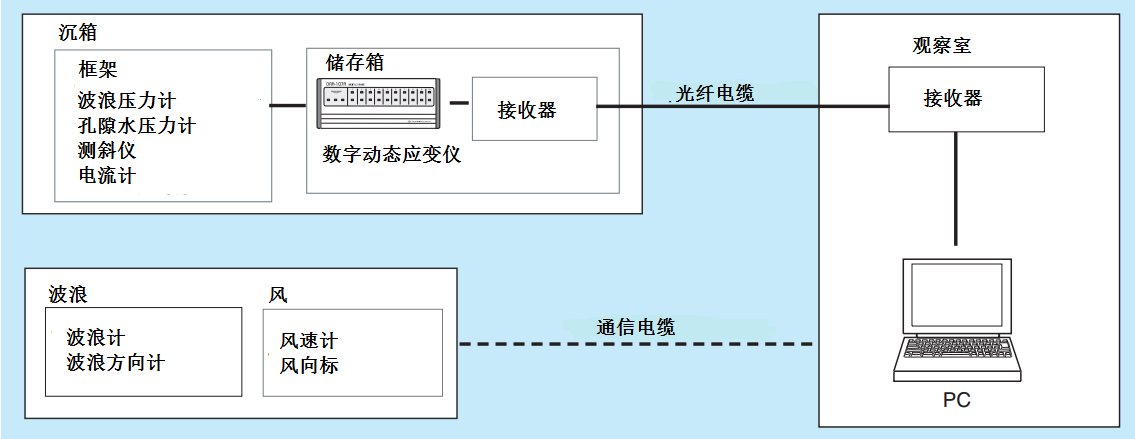 拉斯维加斯9888(中国游)官方网站